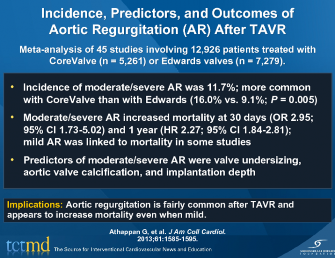 Incidence, Predictors, and Outcomes of Aortic Regurgitation (AR) After TAVR
