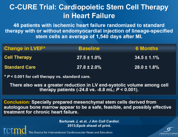 C-CURE Trial: Cardiopoietic Stem Cell Therapy in Heart Failure