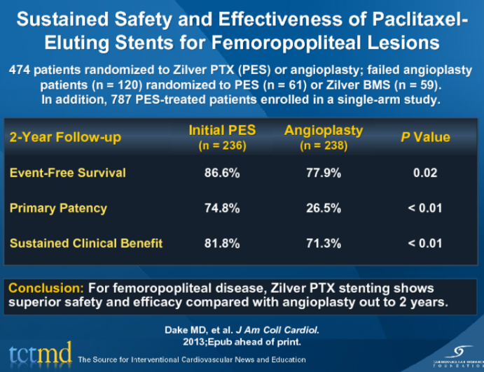 Sustained Safety and Effectiveness of Paclitaxel-Eluting Stents for Femoropopliteal Lesions