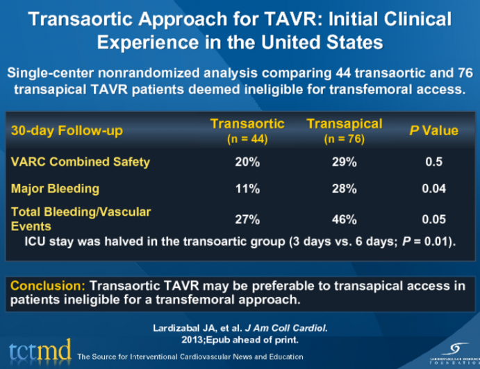 Transaortic Approach for TAVR: Initial Clinical Experience in the United States
