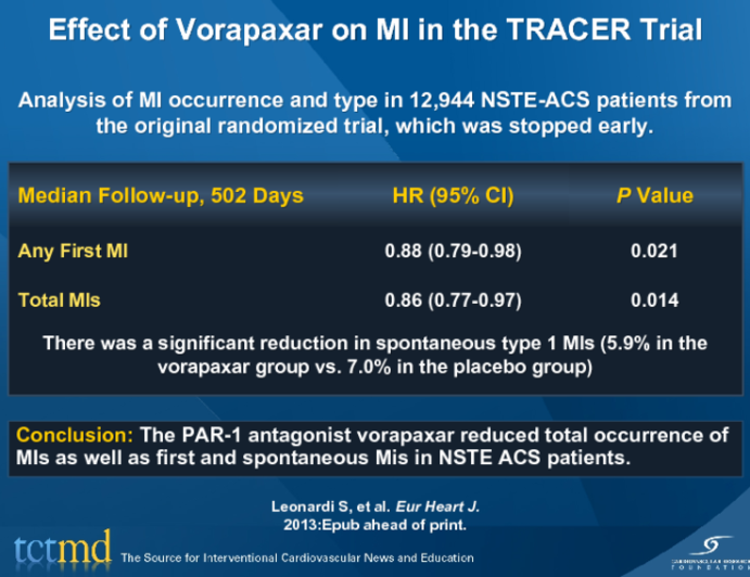 Effect of Vorapaxar on MI in the TRACER Trial