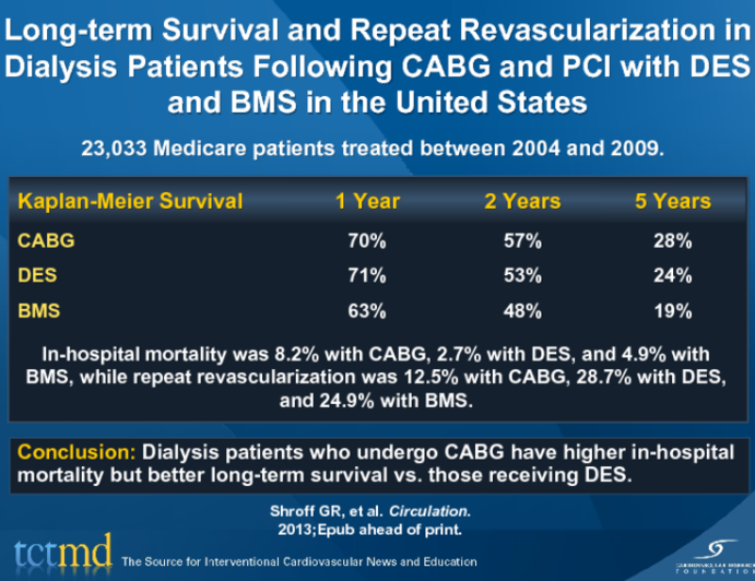 Long-term Survival and Repeat Revascularization in Dialysis Patients Following CABG and PCI with DES and BMS in the United States