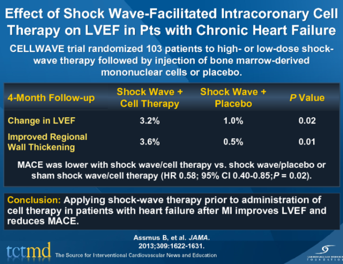 Effect of Shock Wave-Facilitated Intracoronary Cell Therapy on LVEF in Pts with Chronic Heart Failure