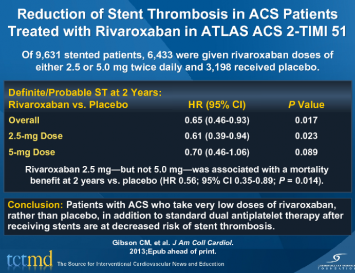 Reduction of Stent Thrombosis in ACS Patients Treated with Rivaroxaban in ATLAS ACS 2-TIMI 51