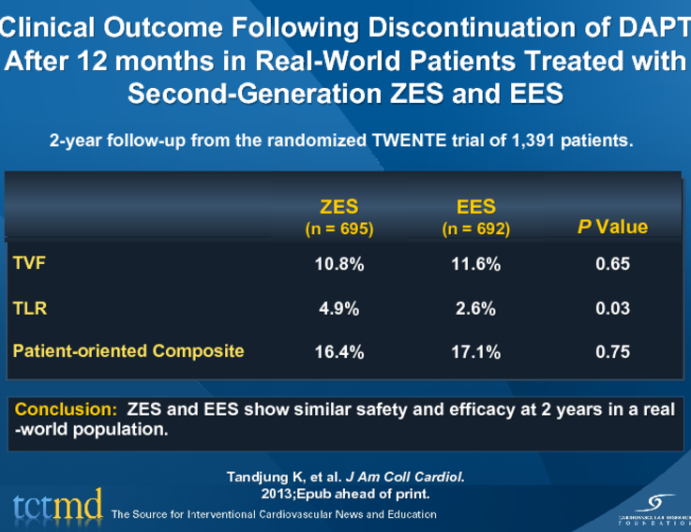 Clinical Outcome Following Discontinuation of DAPT After 12 months in Real-World Patients Treated with Second-Generation ZES and EES