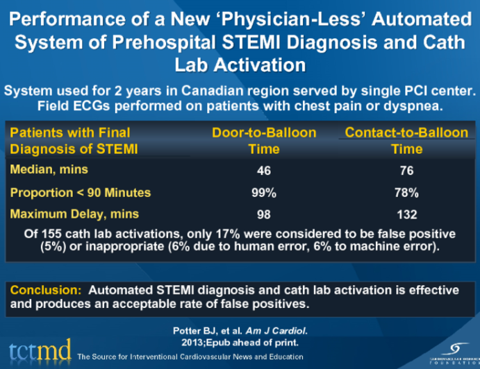 Performance of a New ‘Physician-Less’ Automated System of Prehospital STEMI Diagnosis and Cath Lab Activation