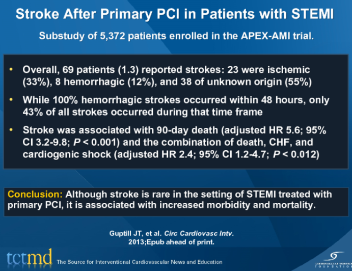 Stroke After Primary PCI in Patients with STEMI