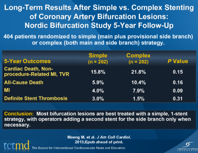 Long-Term Results After Simple vs. Complex Stenting of Coronary Artery Bifurcation Lesions: Nordic Bifurcation Study 5-Year Follow-Up