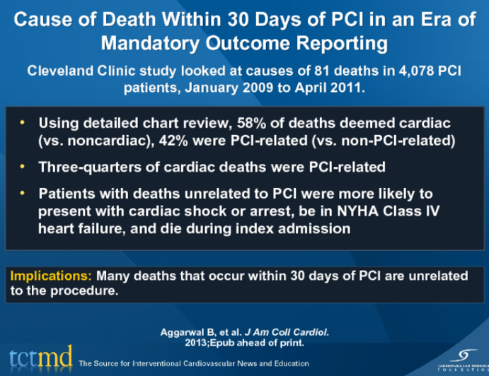 Cause of Death Within 30 Days of PCI in an Era of Mandatory Outcome Reporting