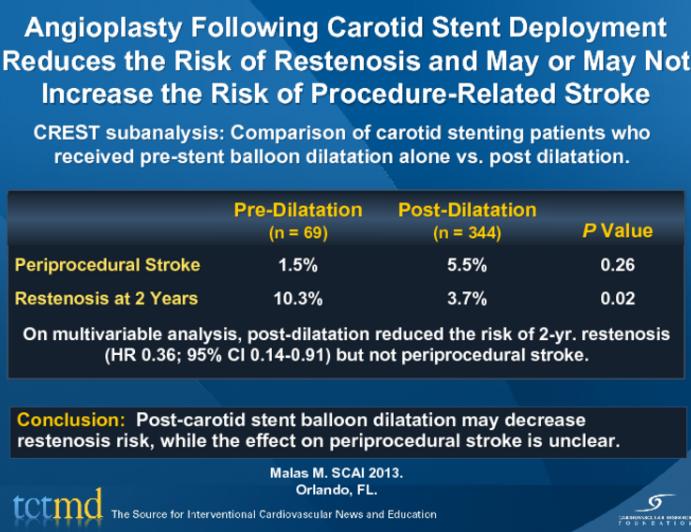 Angioplasty Following Carotid Stent Deployment Reduces the Risk of Restenosis and May or May Not Increase the Risk of Procedure-Related Stroke