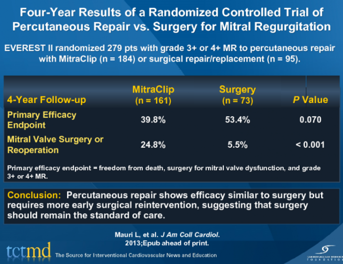 Four-Year Results of a Randomized Controlled Trial of Percutaneous Repair vs. Surgery for Mitral Regurgitation