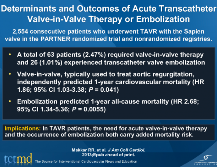 Determinants and Outcomes of Acute Transcatheter Valve-in-Valve Therapy or Embolization