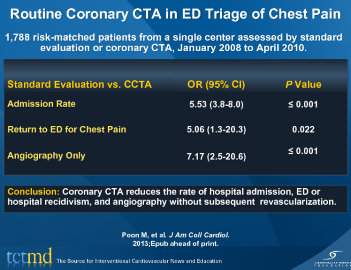 Routine Coronary CTA in ED Triage of Chest Pain