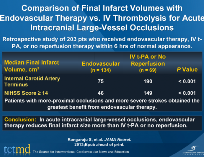 Comparison of Final Infarct Volumes with Endovascular Therapy vs. IV Thrombolysis for Acute Intracranial Large-Vessel Occlusions