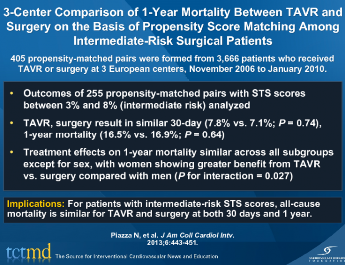 3-Center Comparison of 1-Year Mortality Between TAVR and Surgery on the Basis of Propensity Score Matching Among Intermediate-Risk Surgical Patients