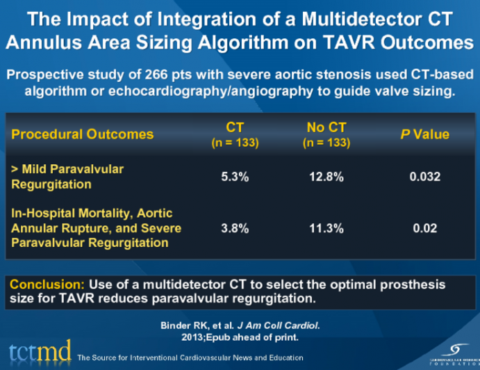 The Impact of Integration of a Multidetector CT Annulus Area Sizing Algorithm on TAVR Outcomes