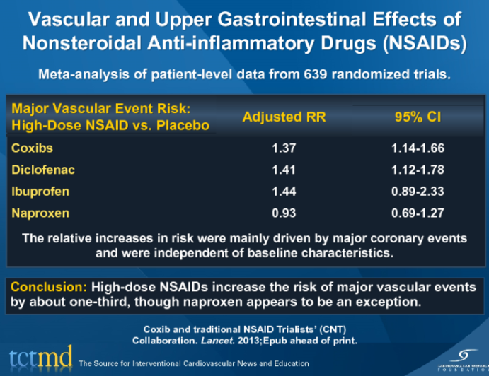 Vascular and Upper Gastrointestinal Effects of Nonsteroidal Anti-inflammatory Drugs (NSAIDs)