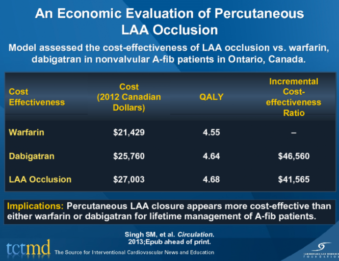 An Economic Evaluation of Percutaneous LAA Occlusion