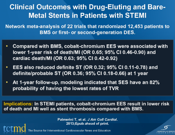 Clinical Outcomes with Drug-Eluting and Bare-Metal Stents in Patients with STEMI