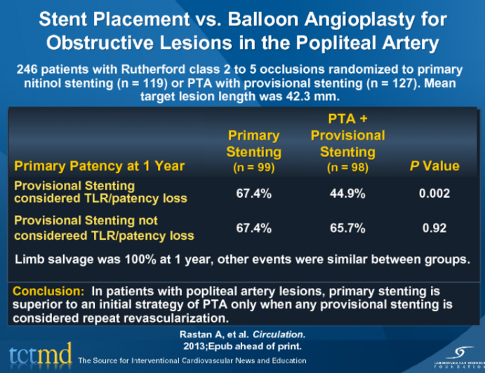 Stent Placement vs. Balloon Angioplasty for Obstructive Lesions in the Popliteal Artery