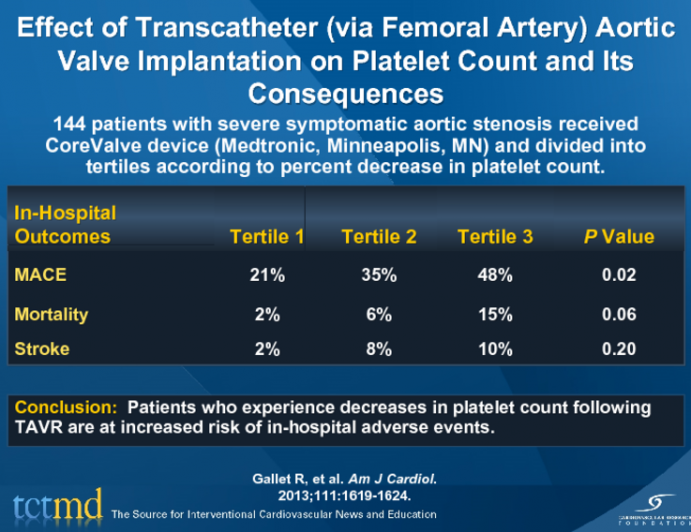Effect of Transcatheter (via Femoral Artery) Aortic Valve Implantation on Platelet Count and Its Consequences