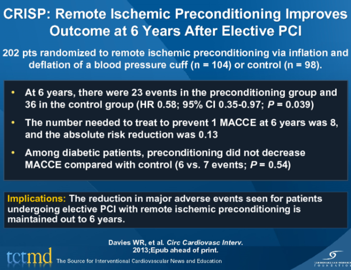 CRISP: Remote Ischemic Preconditioning Improves Outcome at 6 Years After Elective PCI