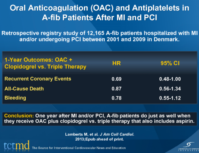 Oral Anticoagulation (OAC) and Antiplatelets inA-fib Patients After MI and PCI