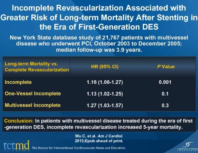 Incomplete Revascularization Associated with Greater Risk of Long-term Mortality After Stenting in the Era of First-Generation DES