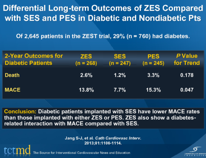 Differential Long-term Outcomes of ZES Compared with SES and PES in Diabetic and Nondiabetic Pts