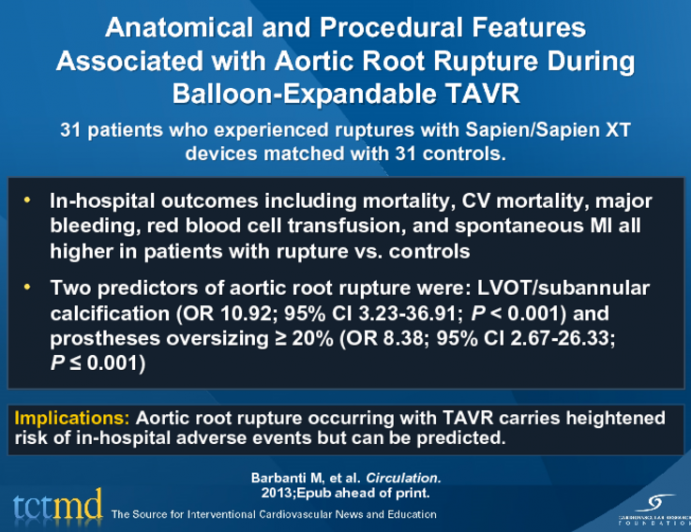 Anatomical and Procedural Features Associated with Aortic Root Rupture During Balloon-Expandable TAVR