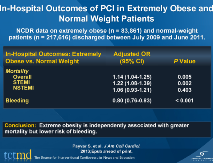 In-Hospital Outcomes of PCI in Extremely Obese and Normal Weight Patients