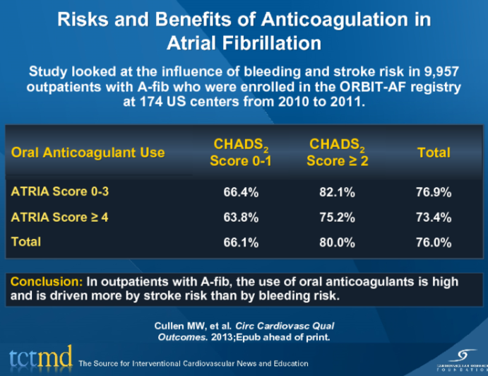 Risks and Benefits of Anticoagulation in Atrial Fibrillation