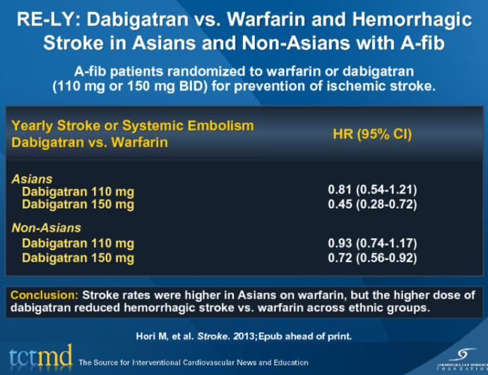 RE-LY: Dabigatran vs. Warfarin and Hemorrhagic Stroke in Asians and Non-Asians with A-fib