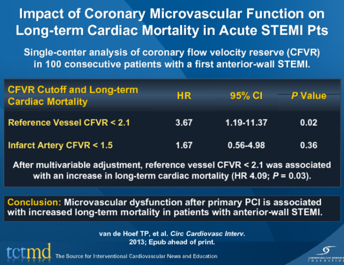 Impact of Coronary Microvascular Function on Long-term Cardiac Mortality in Acute STEMI Pts