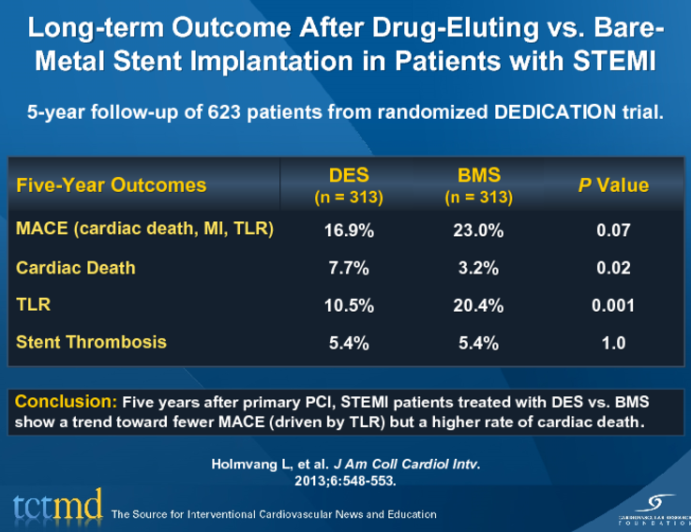 Long-term Outcome After Drug-Eluting vs. Bare-Metal Stent Implantation in Patients with STEMI