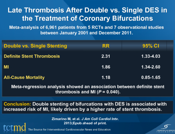 Late Thrombosis After Double vs. Single DES in the Treatment of Coronary Bifurcations