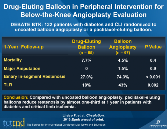 Drug-Eluting Balloon in Peripheral Intervention for Below-the-Knee Angioplasty Evaluation