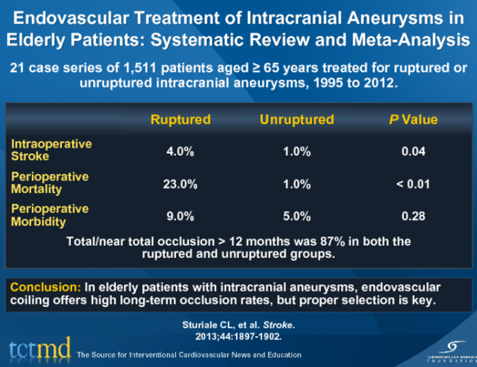 Endovascular Treatment of Intracranial Aneurysms in Elderly Patients: Systematic Review and Meta-Analysis