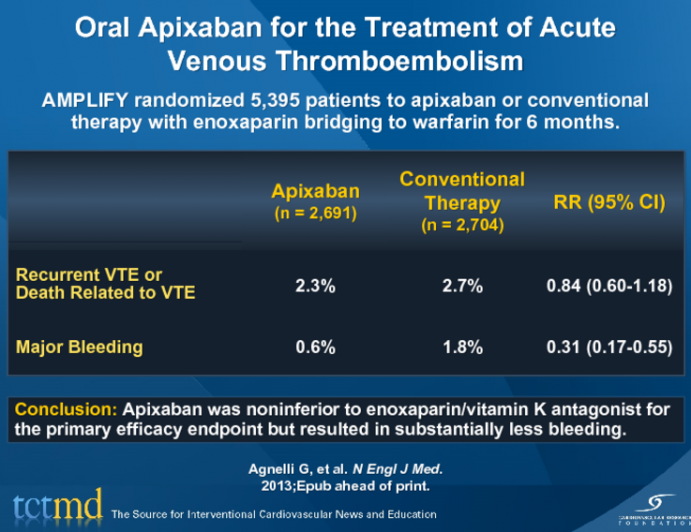 Oral Apixaban for the Treatment of Acute Venous Thromboembolism