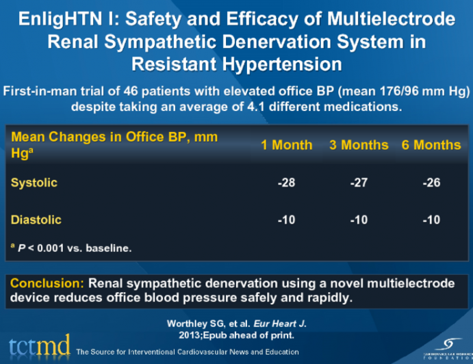 EnligHTN I: Safety and Efficacy of Multielectrode Renal Sympathetic Denervation System in Resistant Hypertension
