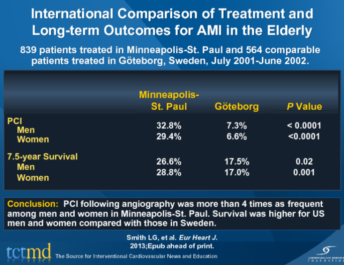 International Comparison of Treatment andLong-term Outcomes for AMI in the Elderly