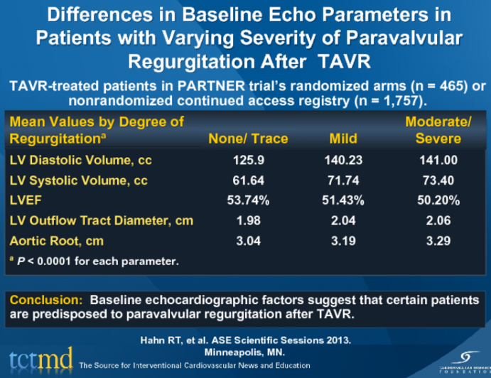 Differences in Baseline Echo Parameters in Patients with Varying Severity of Paravalvular Regurgitation After  TAVR