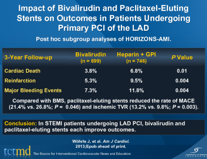 Impact of Bivalirudin and Paclitaxel-Eluting Stents on Outcomes in Patients Undergoing Primary PCI of the LAD