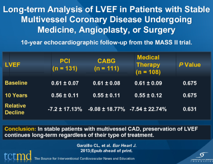 Long-term Analysis of LVEF in Patients with Stable Multivessel Coronary Disease Undergoing Medicine, Angioplasty, or Surgery