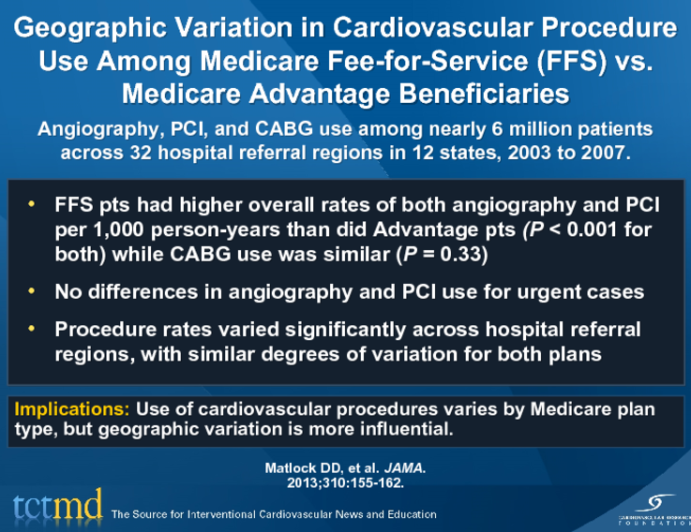 Geographic Variation in Cardiovascular Procedure Use Among Medicare Fee-for-Service (FFS) vs. Medicare Advantage Beneficiaries