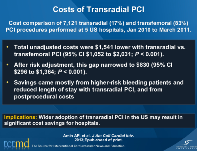 Costs of Transradial PCI