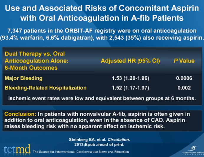 Use and Associated Risks of Concomitant Aspirin with Oral Anticoagulation in A-fib Patients