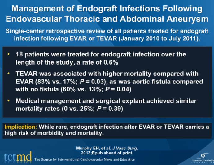 Management of Endograft Infections Following Endovascular Thoracic and Abdominal Aneurysm