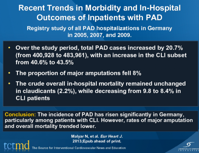 Recent Trends in Morbidity and In-Hospital Outcomes of Inpatients with PAD