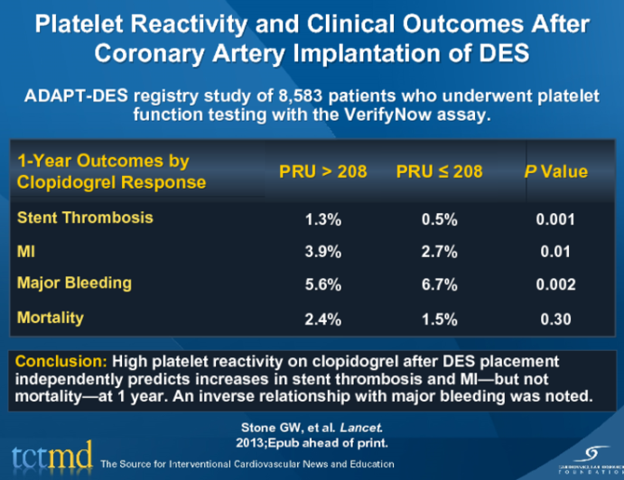 Platelet Reactivity and Clinical Outcomes After Coronary Artery Implantation of DES